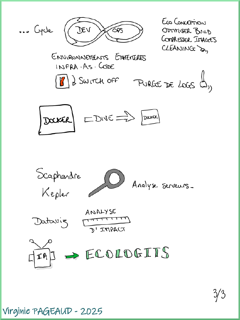 Sketchnote &ldquo;Deviens le Green full-stack Lantern&rdquo;, 3 sur 3