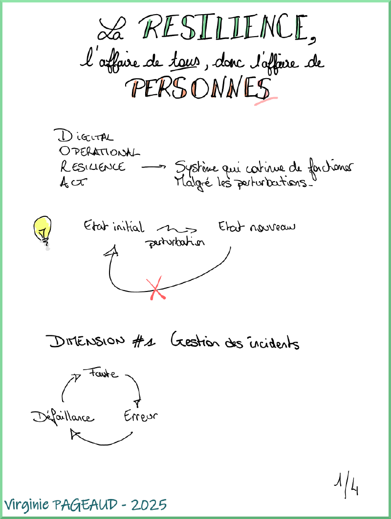 Sketchnote &ldquo;La résilience, c&rsquo;est l&rsquo;affaire de tous, donc c&rsquo;est l&rsquo;affaire de PersonneS&rdquo;, 1 sur 4