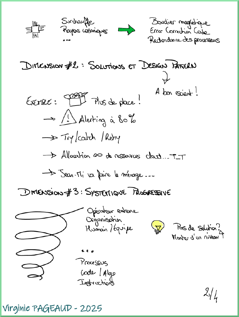 Sketchnote &ldquo;La résilience, c&rsquo;est l&rsquo;affaire de tous, donc c&rsquo;est l&rsquo;affaire de PersonneS&rdquo;, 2 sur 4