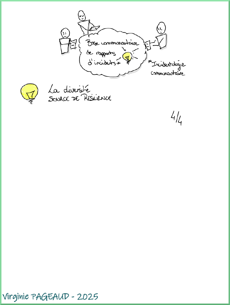 Sketchnote &ldquo;La résilience, c&rsquo;est l&rsquo;affaire de tous, donc c&rsquo;est l&rsquo;affaire de PersonneS&rdquo;, 4 sur 4