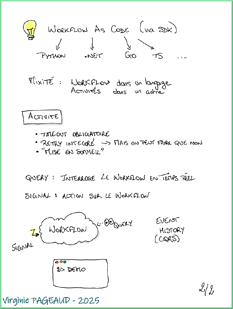 Sketchnote &ldquo;Bâtissez des applications invincibles grâce à TEMPORAL&rdquo;, 2 sur 2