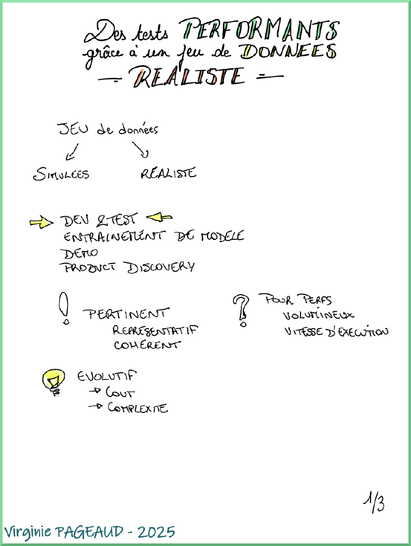 Sketchnote &ldquo;Des tests performants grâce à un jeu de données réaliste&rdquo;, 1 sur 3