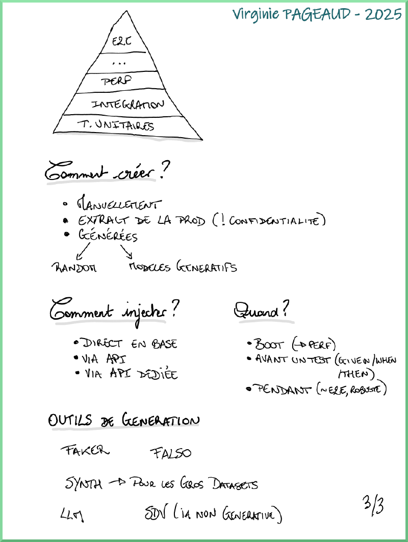 Sketchnote &ldquo;Des tests performants grâce à un jeu de données réaliste&rdquo;, 3 sur 3