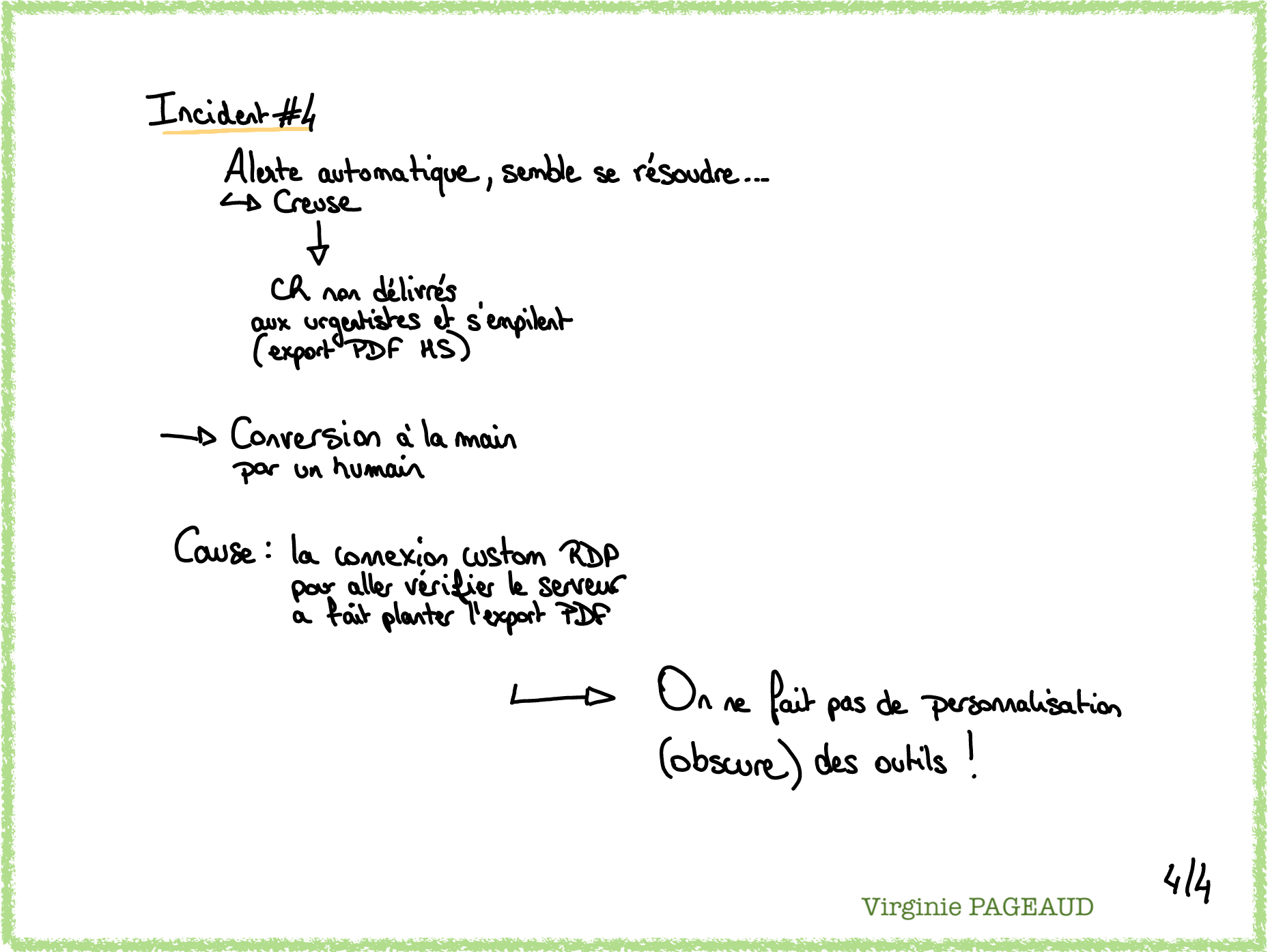 Sketchnote Défaillances en téléradiologie, 4 sur 4