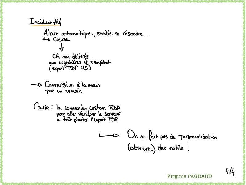 Sketchnote Défaillances en téléradiologie, 4 sur 4