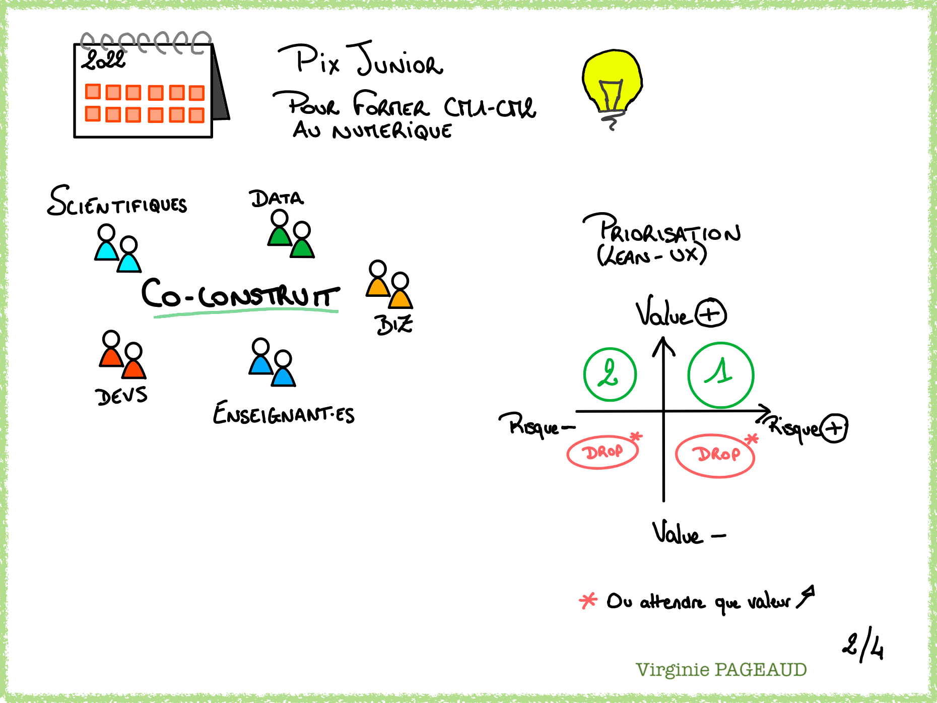 Sketchnote de la Keynote du jeudi, 2 sur 4