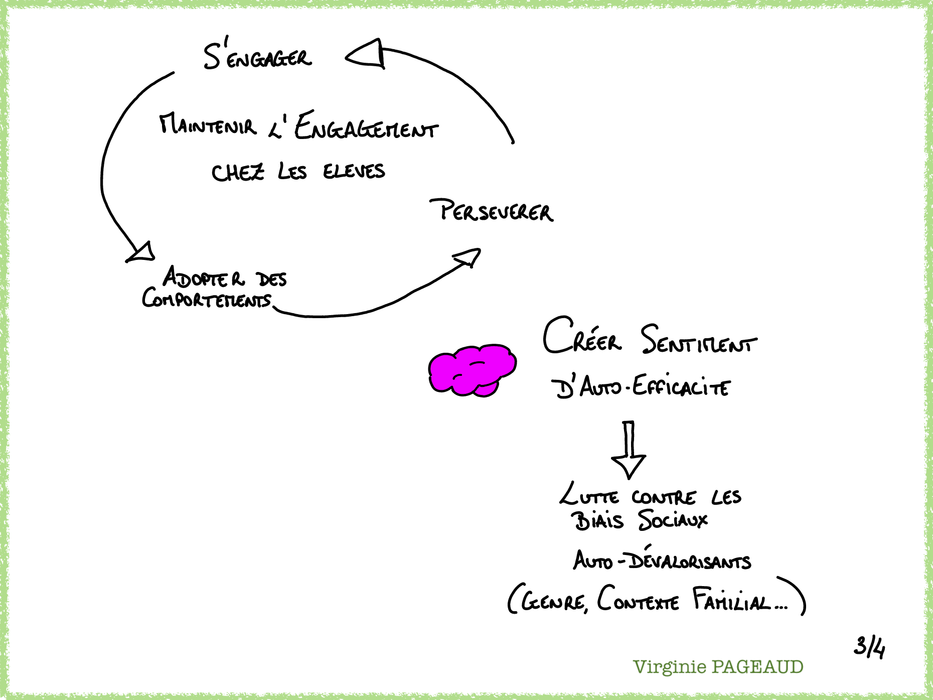 Sketchnote de la Keynote du jeudi, 3 sur 4