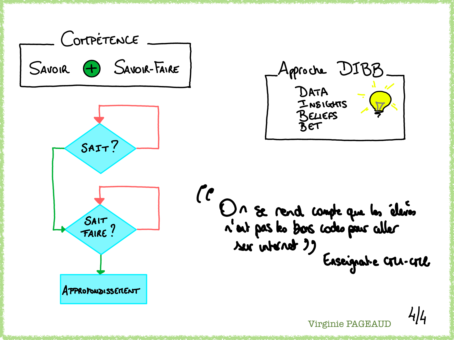 Sketchnote de la Keynote du jeudi, 4 sur 4