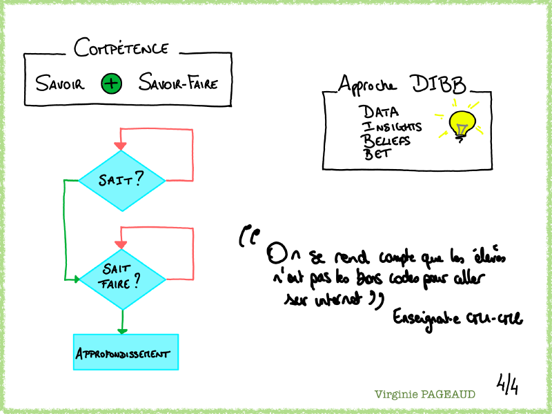 Sketchnote de la Keynote du jeudi, 4 sur 4