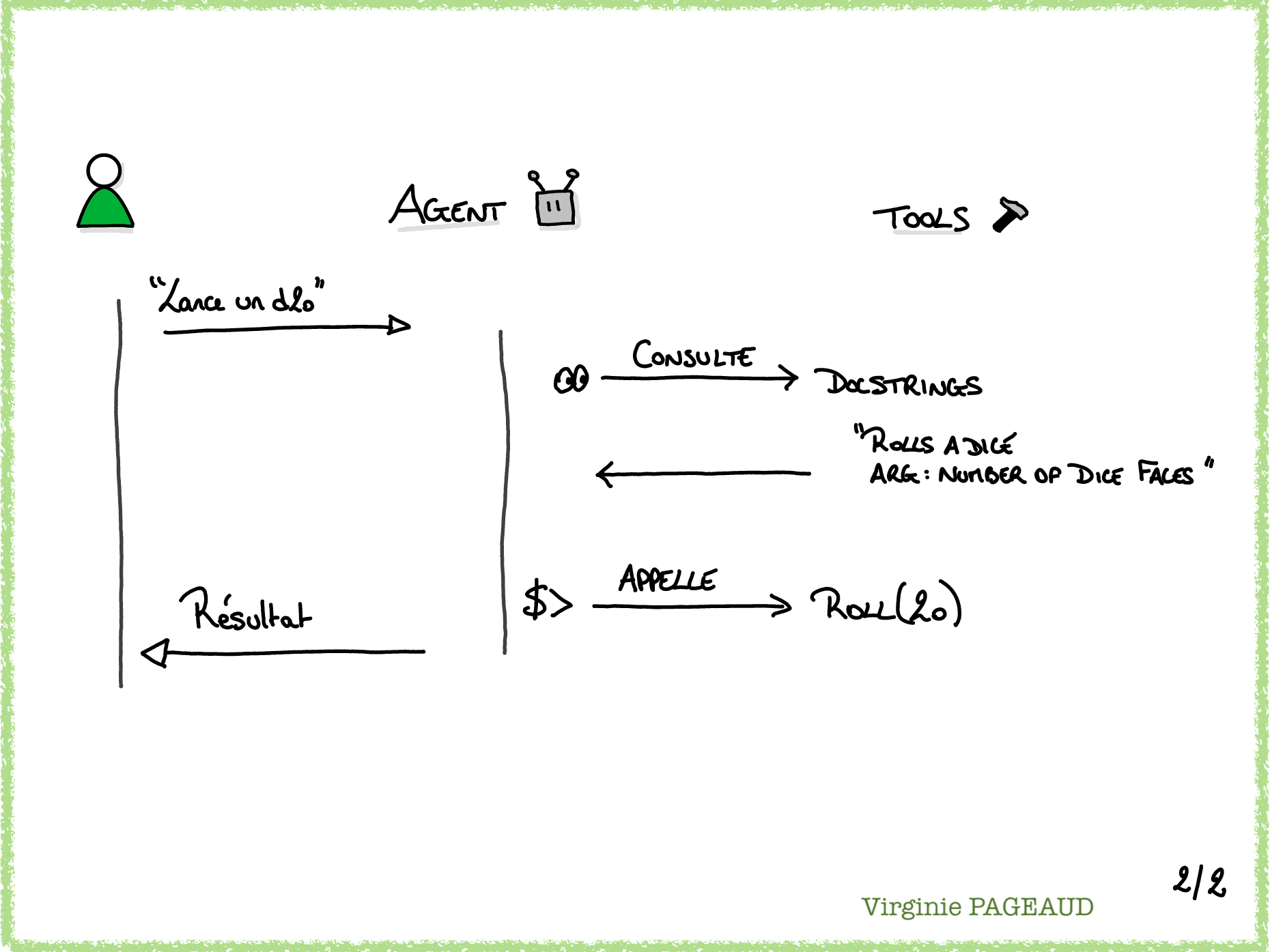 Sketchnote JDR Agentic 2, sur 2