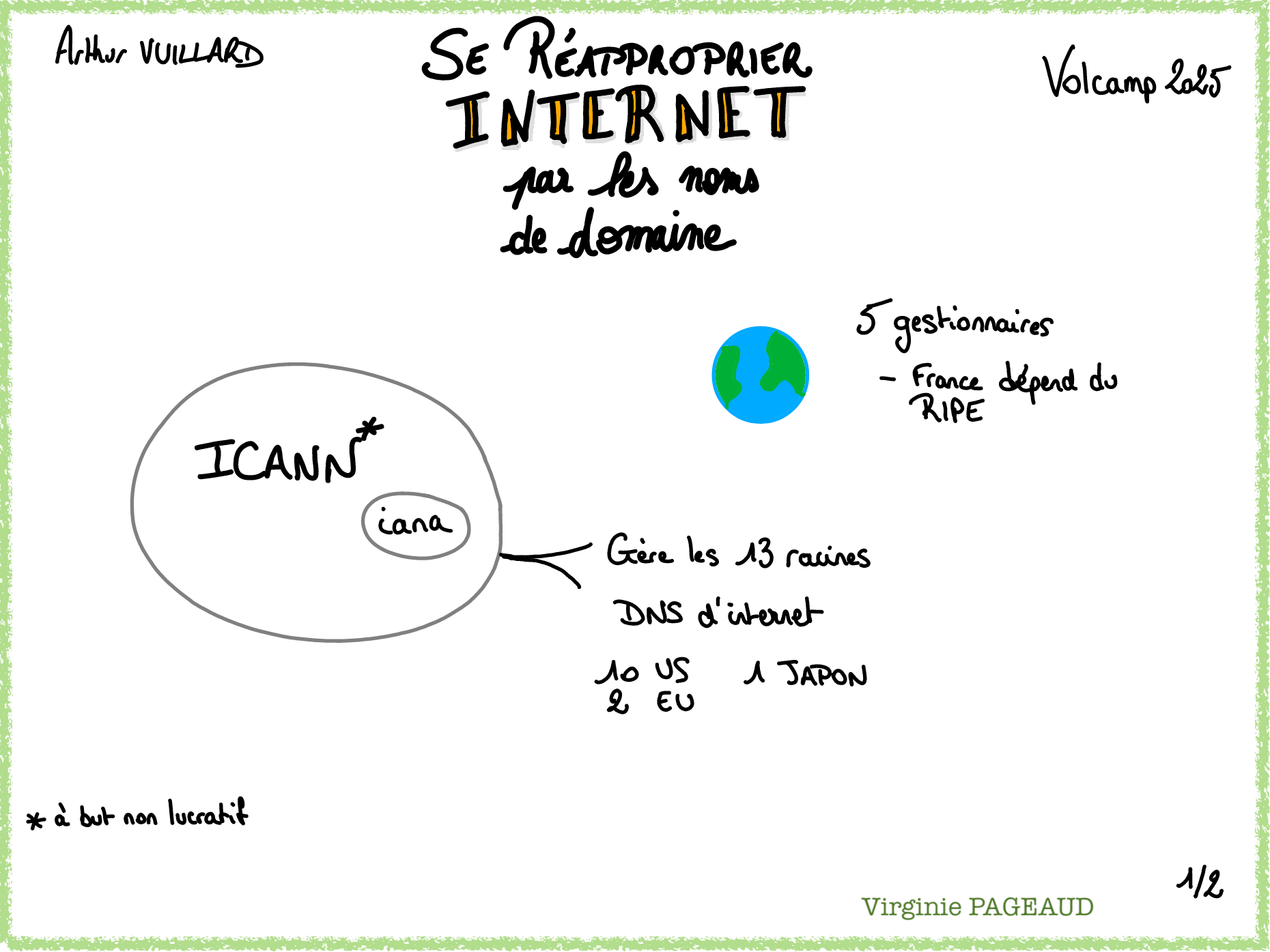 Sketchnote Internet par les noms de domaine, 1 sur 2