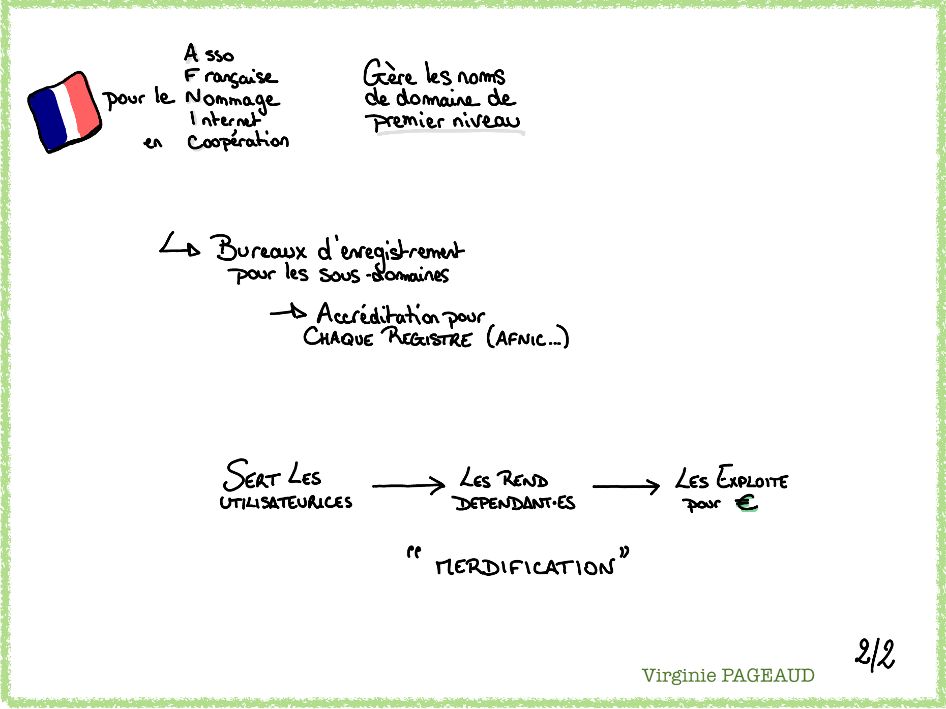 Sketchnote Internet par les noms de domaine, 2 sur 2