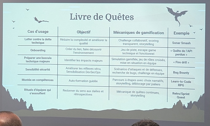 Photo du livre de quêtes donnant des exemples de Gamification