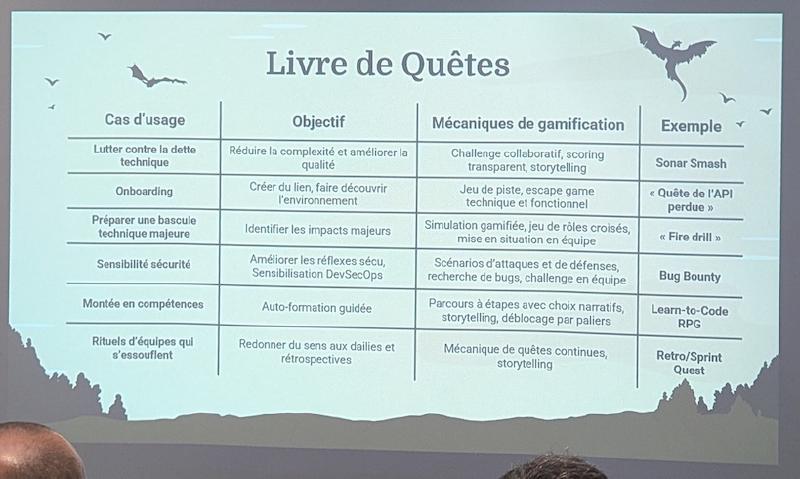 Photo du livre de quêtes donnant des exemples de Gamification