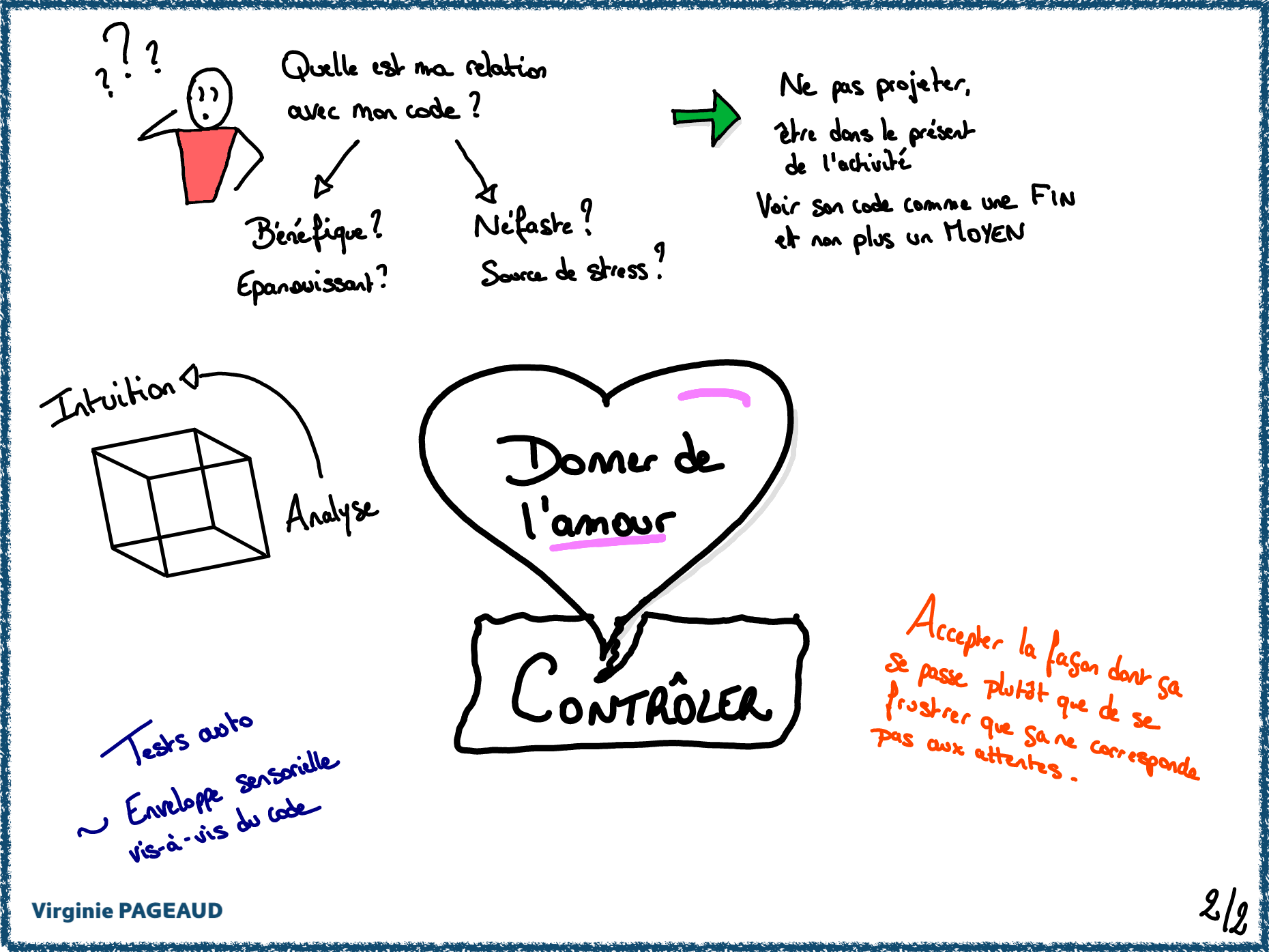 Keynote, sketchnote 2 sur 2