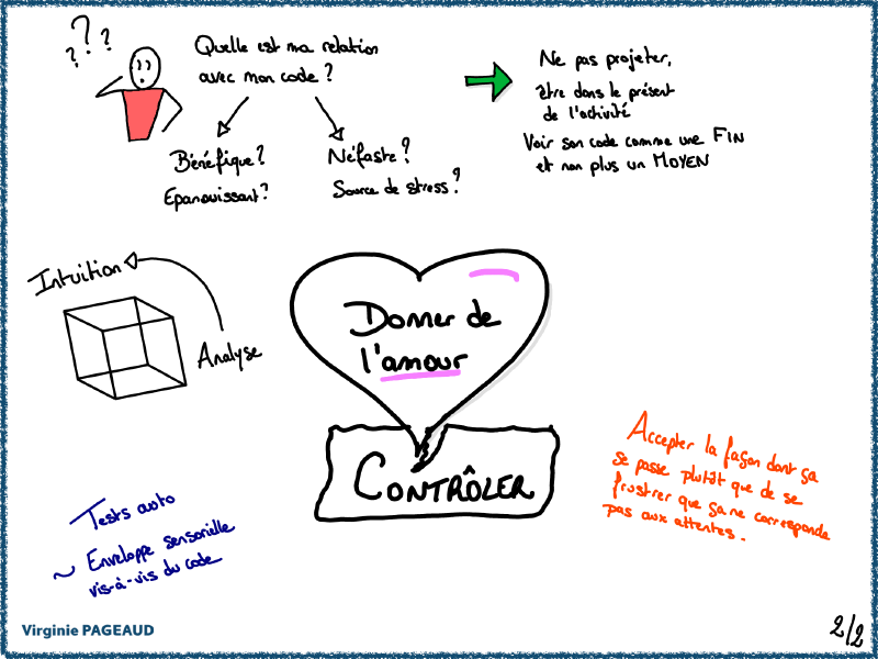 Keynote, sketchnote 2 sur 2