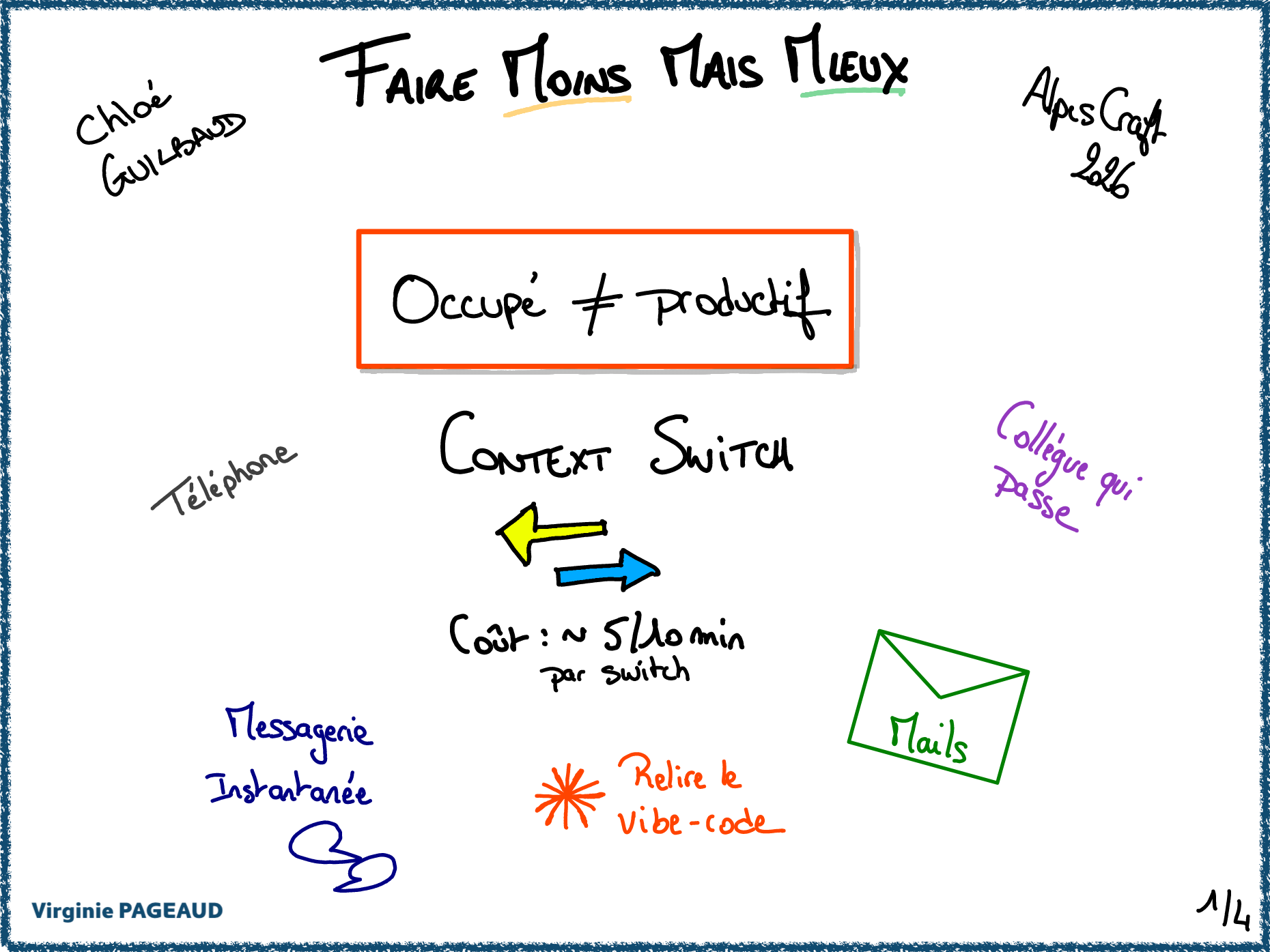 Faire moins mais mieux, sketchnote 1 sur 4