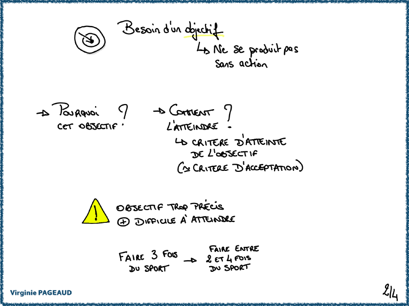 Faire moins mais mieux, sketchnote 2 sur 4