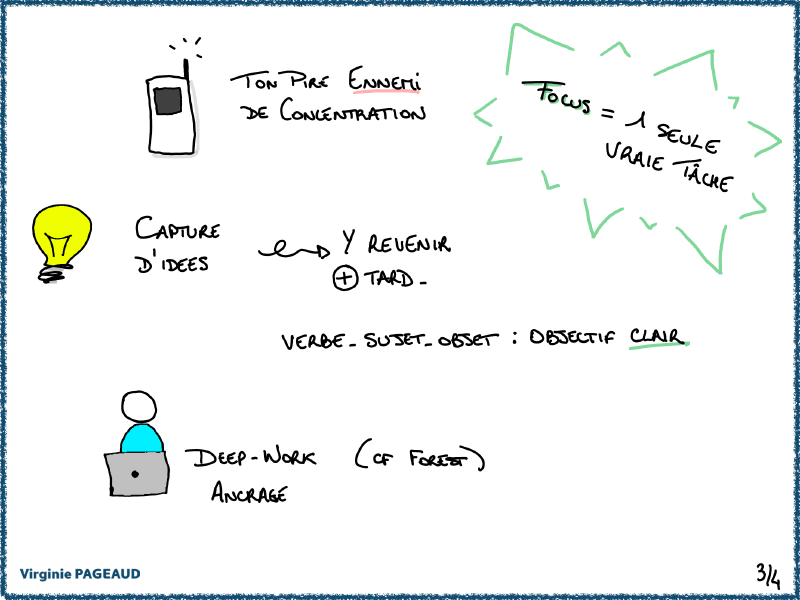 Faire moins mais mieux, sketchnote 3 sur 4