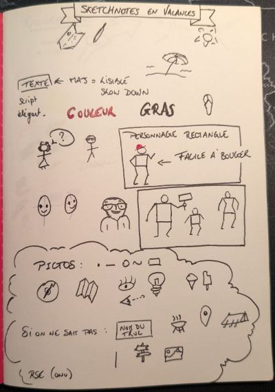 &ldquo;Sketchnote Camping des speakers 1&rdquo;