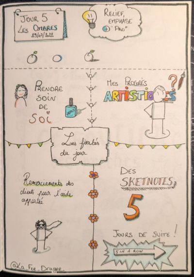Sketchnote du jour 05