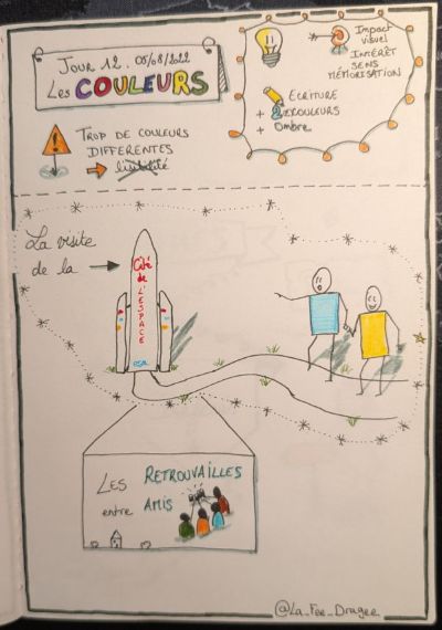 Sketchnote du jour 12