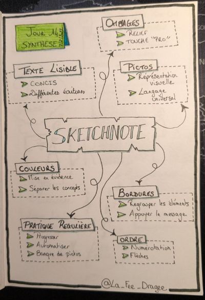 Sketchnote du jour 14