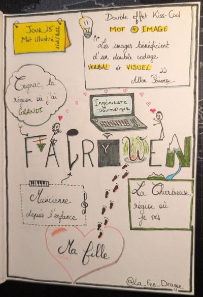 Sketchnote du jour 15