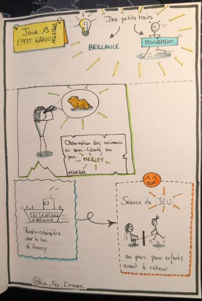 Sketchnote du jour 19