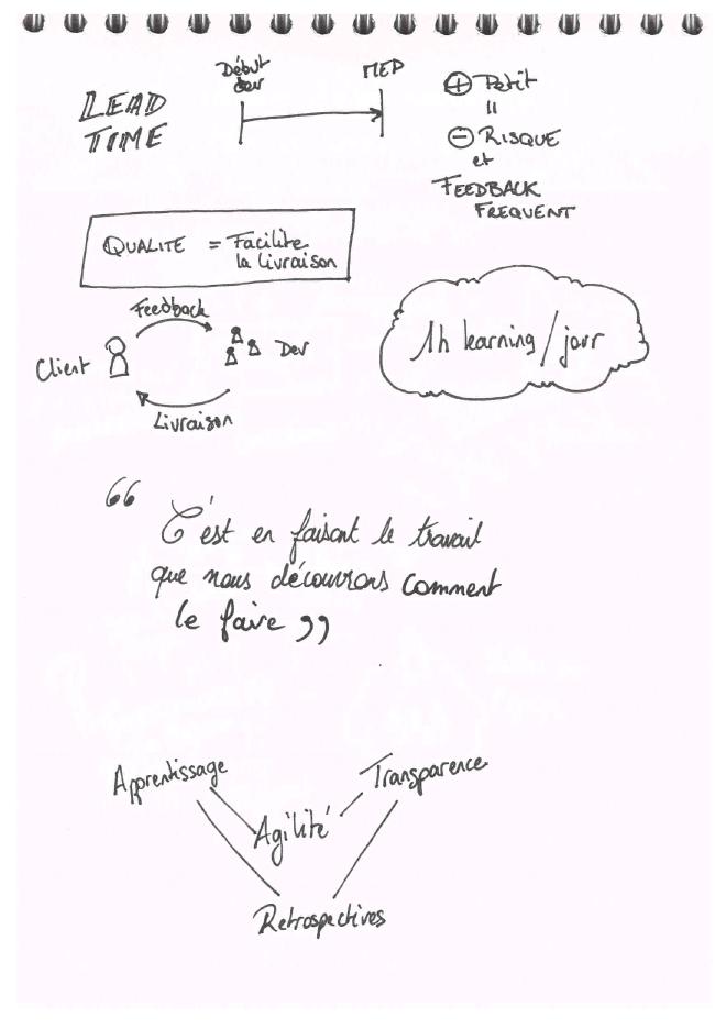 Sketchnote 2 sur 2