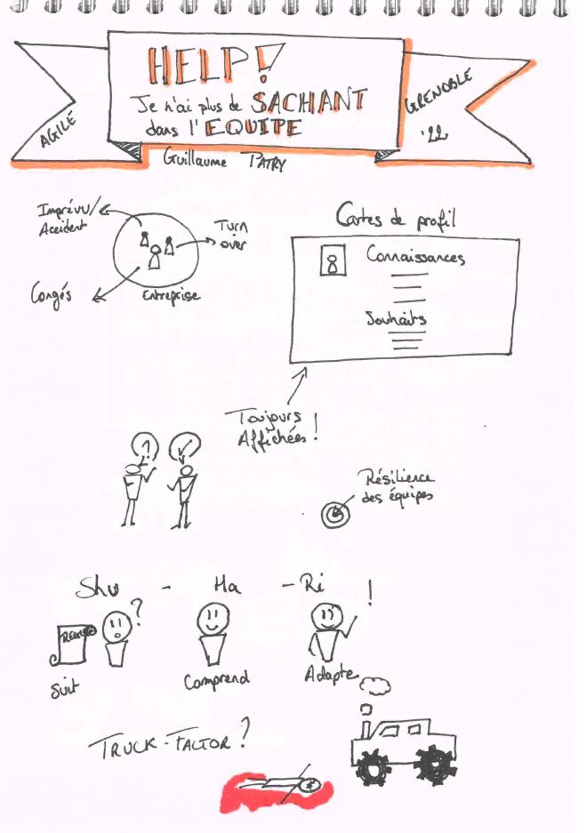 Sketchnote 1 sur 2