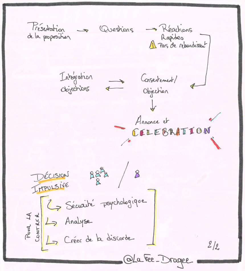 Comment décider 2 sur 2