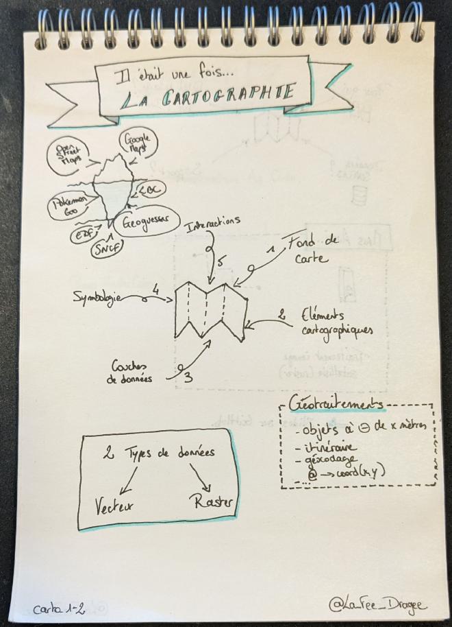 Sketchnote 1 sur 2