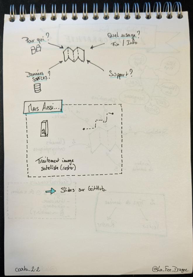 Sketchnote 2 sur 2