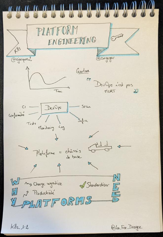 Sketchnote 1 sur 2