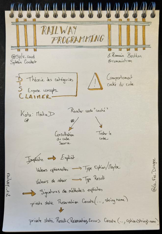 Sketchnote 1 sur 2