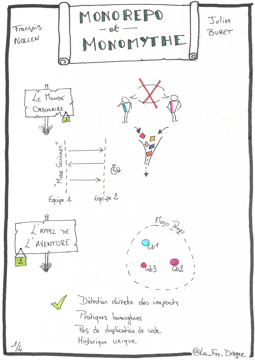 Monorepo et MonoMythe 1 sur 4