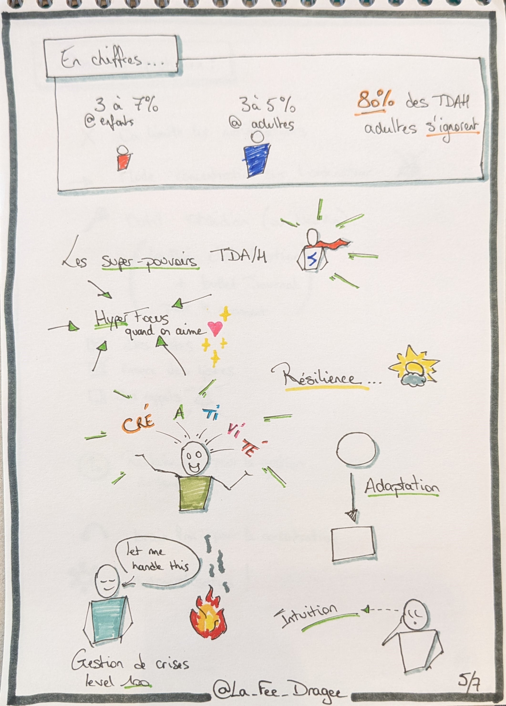 Page 5 de sketchnote