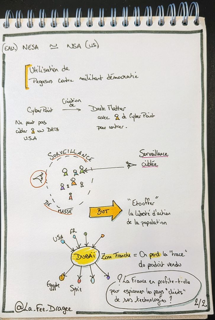 La cybersurveillance d&rsquo;Abou Dhabi, sketchnote 2 sur 2