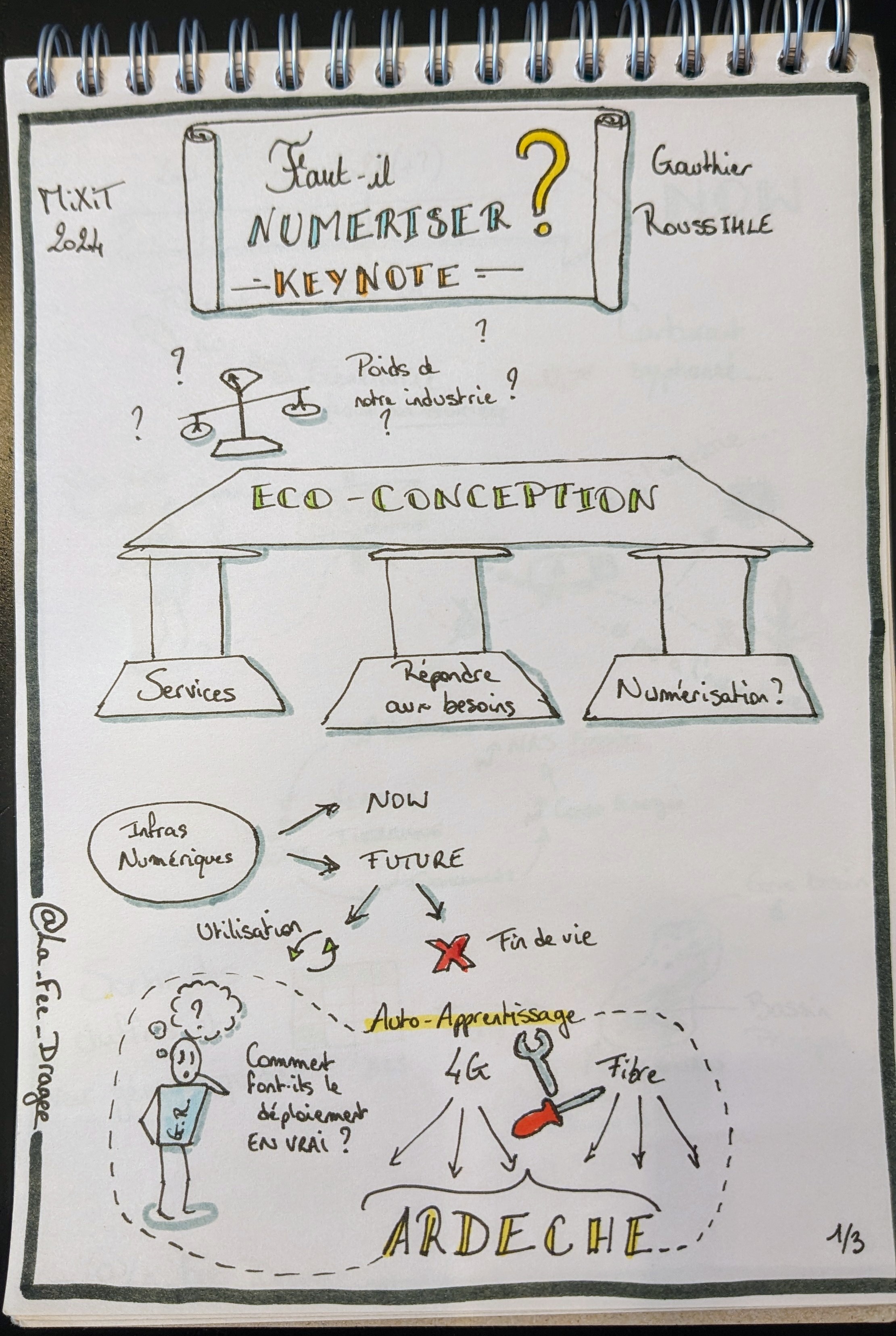 Faut-il numériser ? Sketchnote 1 sur 3