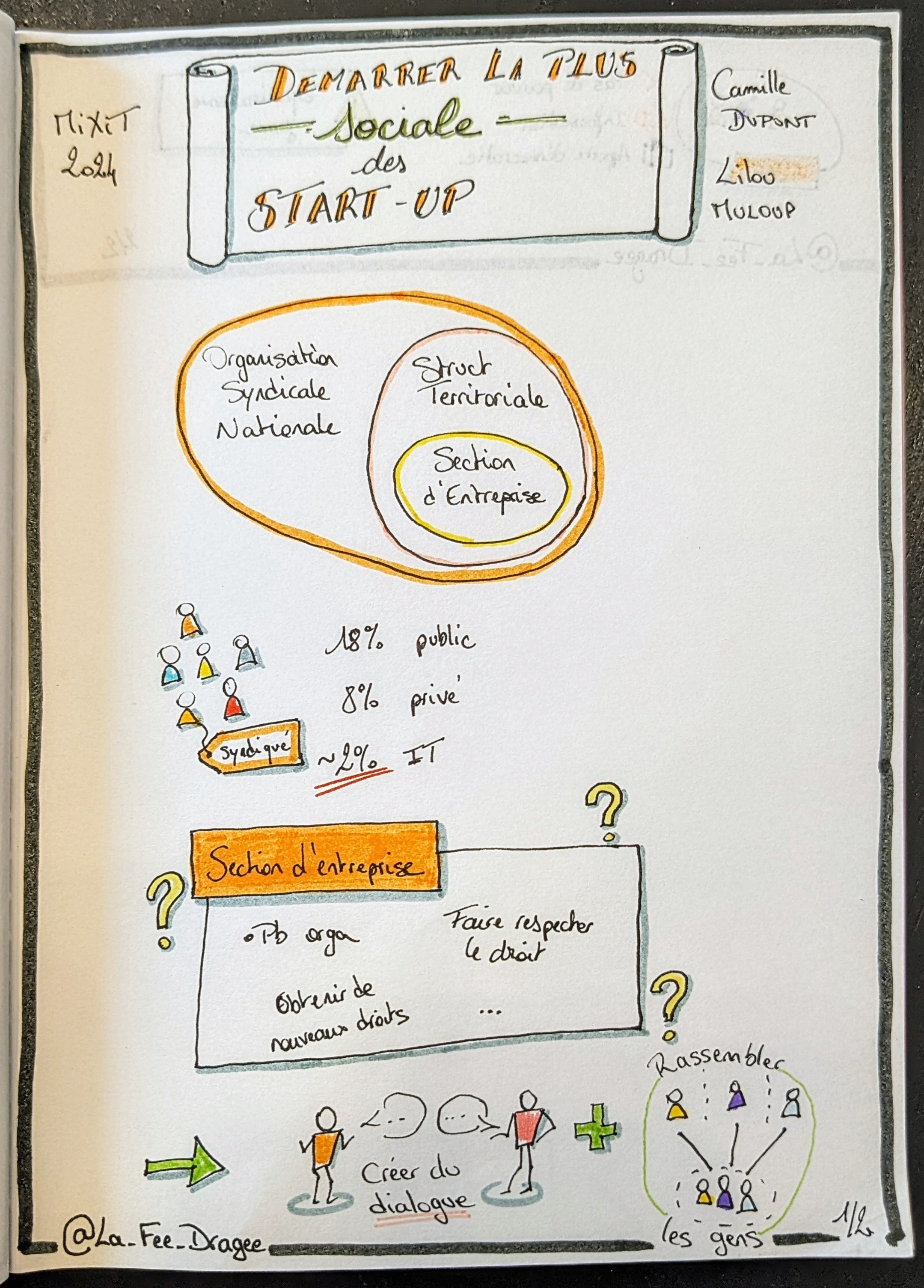 La plus sociale des startup, sketchnote 1 sur 2