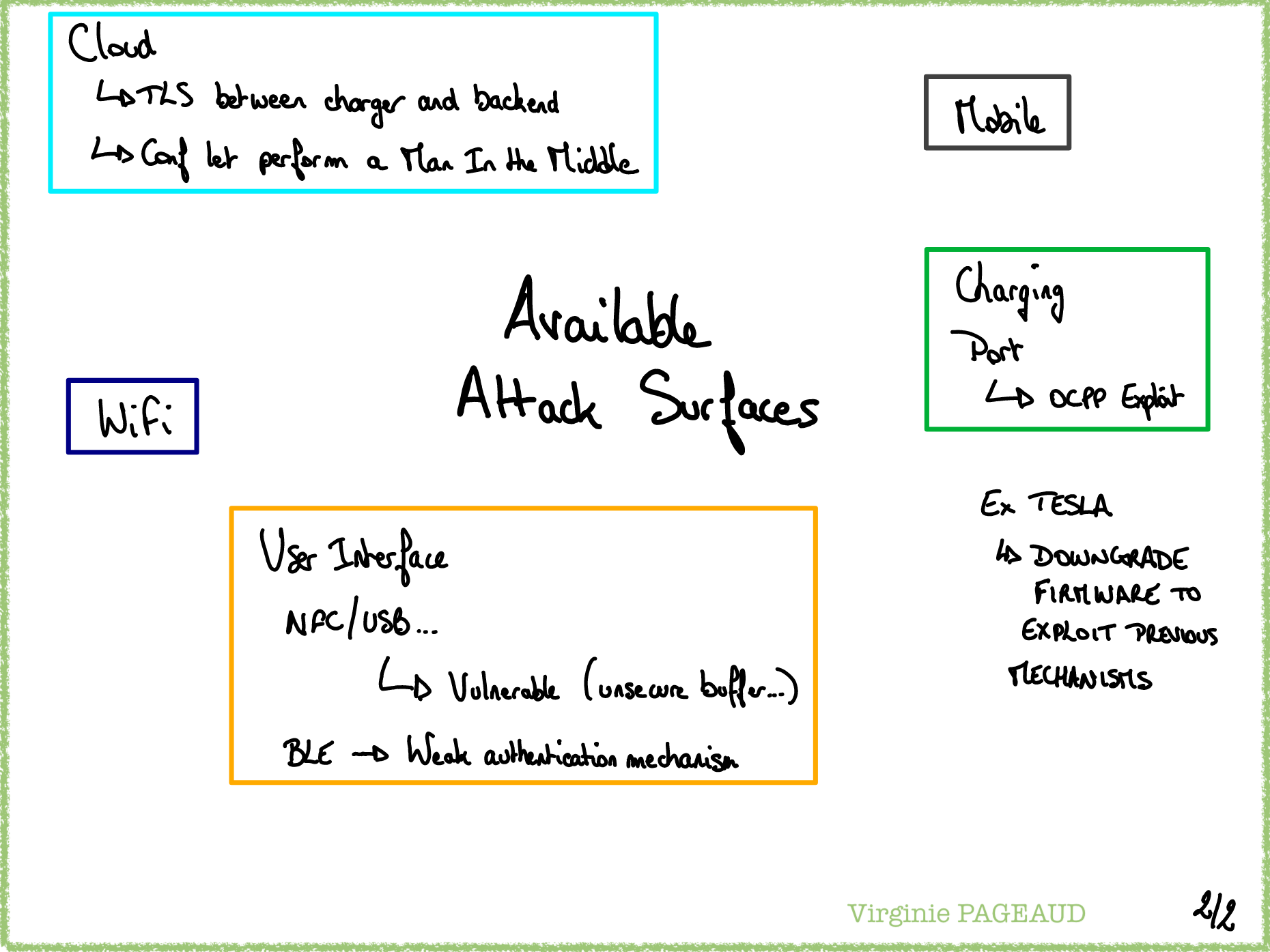 Smart car-chargers, Sketchnote 2 sur 2