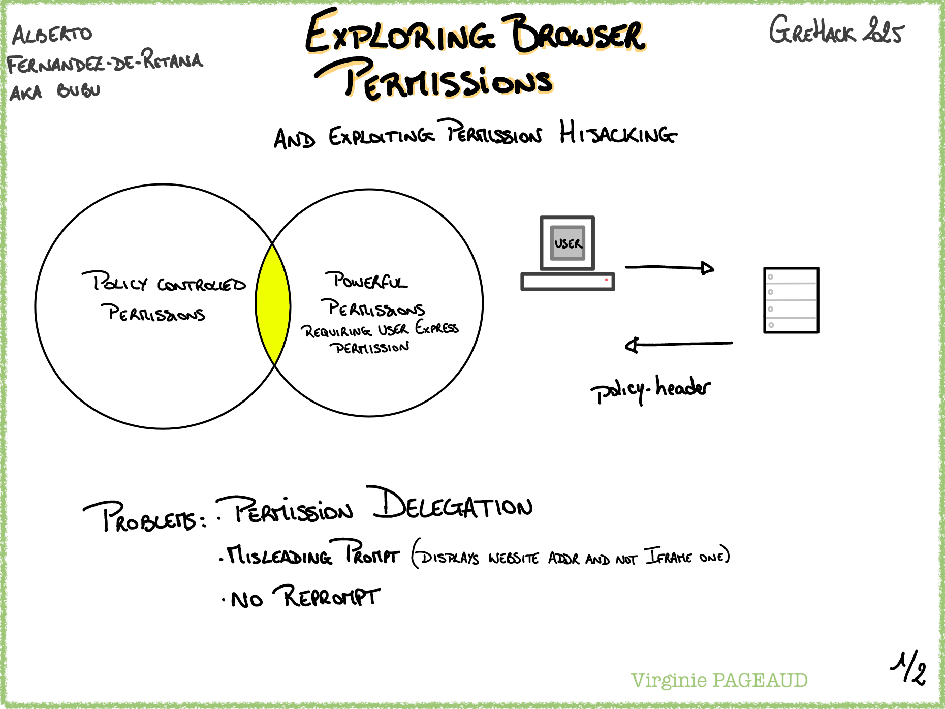 Browser permissions, Sketchnote 1 sur 2