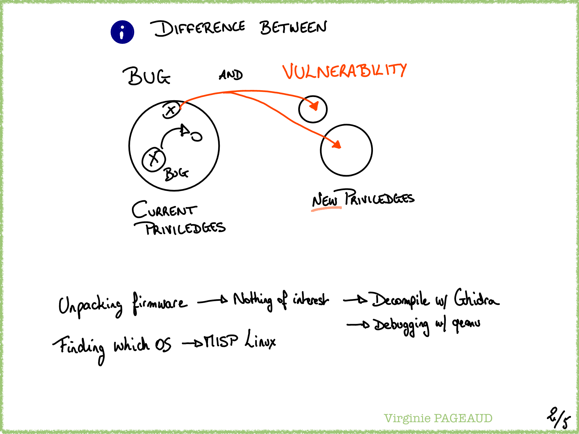 CTF in a box, Sketchnote 2 sur 5