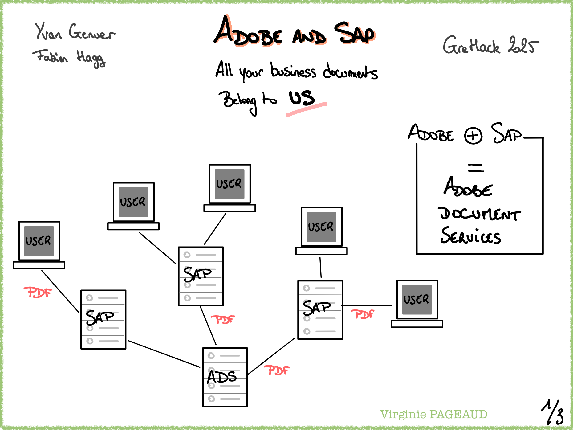 Adobe and SAP, Sketchnote 1 sur 3
